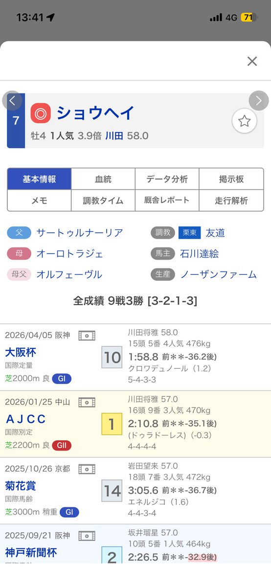 UlKx5's tweet photo. 札幌記念◎ショウヘイ
中京記念◎ラヴァンダ https://t.co/BJl5MenKwa