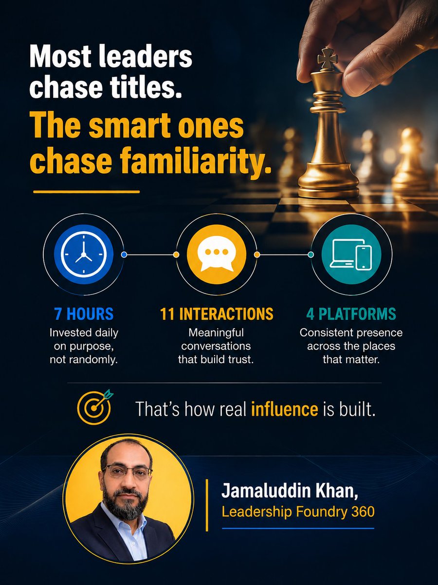 Jamaluddin_Lead's tweet photo. Most leaders chase titles. 

The smart ones chase familiarity.

7 hours. 11 interactions. 4 platforms. 

That’s how real influence is built.

Try it today!

#Leadership #LeadershipFoundry360 #leaders https://t.co/c6ctFqks3W