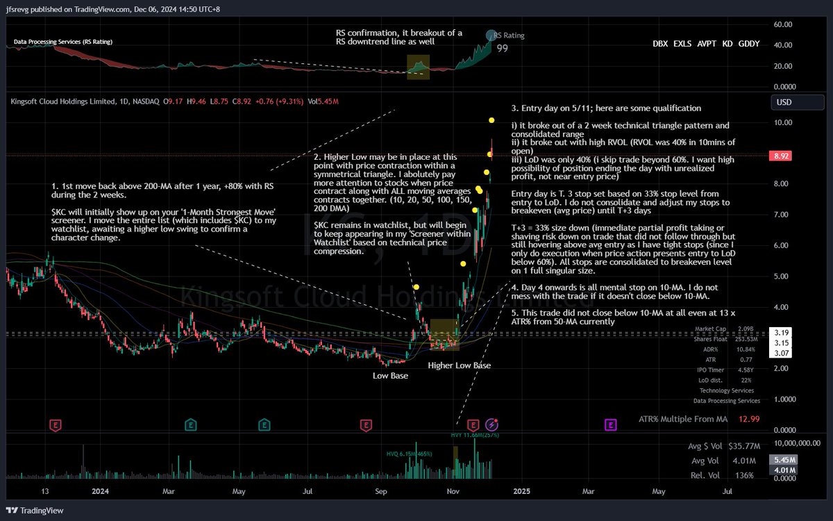jfsrev's tweet photo. This was how $KC move +180% in 2024. Look at their share structure and how at least 5 MA coils together before the beginning of a big move. I use 10/20/50/100/150/200-MA on chart.

https://t.co/80hK1yR0Rc https://t.co/1hqVXAheP6
