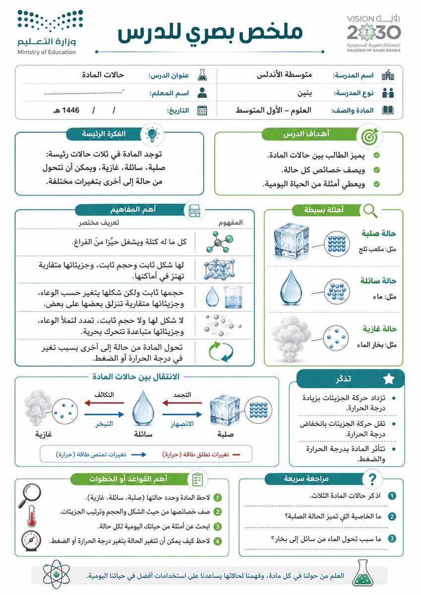 ali_alqhtani05's tweet photo. 🧠✨ برومبت حوّل أي درس إلى خريطة مفاهيم وملخص بصري

مفيد جدًا قبل الاختبار أو في نهاية الدرس؛ يحوّل المحتوى إلى ملخص سريع + خريطة مفاهيم تساعد الطالب على فهم العلاقات بين الأفكار بدل الحفظ العشوائي 👇

الأدوات المناسبة:
ChatGPT – Gemini – Microsoft Copilot – Grok – Claude

طريقة الاستخدام:
1️⃣ اختر أداة الذكاء الاصطناعي.
2️⃣ اكتب بيانات الدرس أو ارفع ملف PDF.
3️⃣ عدّل الحقول بين الأقواس.
4️⃣ انسخ البرومبت وأرسله.

#وزارة_التعليم #التوجيه_الطلابي #النشاط_الطلابي #خريطة_مفاهيم #ملخص_درس