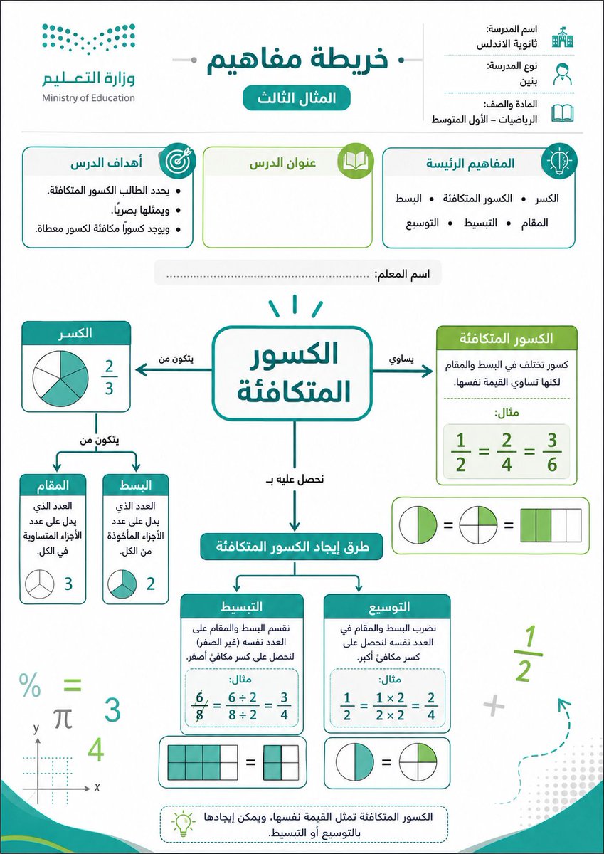 ali_alqhtani05's tweet photo. 🧠✨ برومبت حوّل أي درس إلى خريطة مفاهيم وملخص بصري

مفيد جدًا قبل الاختبار أو في نهاية الدرس؛ يحوّل المحتوى إلى ملخص سريع + خريطة مفاهيم تساعد الطالب على فهم العلاقات بين الأفكار بدل الحفظ العشوائي 👇

الأدوات المناسبة:
ChatGPT – Gemini – Microsoft Copilot – Grok – Claude

طريقة الاستخدام:
1️⃣ اختر أداة الذكاء الاصطناعي.
2️⃣ اكتب بيانات الدرس أو ارفع ملف PDF.
3️⃣ عدّل الحقول بين الأقواس.
4️⃣ انسخ البرومبت وأرسله.

#وزارة_التعليم #التوجيه_الطلابي #النشاط_الطلابي #خريطة_مفاهيم #ملخص_درس