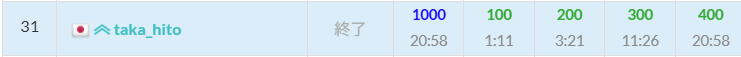 ryu__jf's tweet photo. #ABC471 バチャ A-D 4完、
C:比較対象は高々2個であることを利用、要素0を追加したAをソートして0を中心とした両端を常に管理する
D:オフセットを利用、(w - t)をheapqで管理して、min(V, w + t')を出力
E:n-2Ck-2個の何かが出てきそうまでの考察で詰み、。
負け回でしたねー...(1081パフォ) https://t.co/fFrZhnFewq