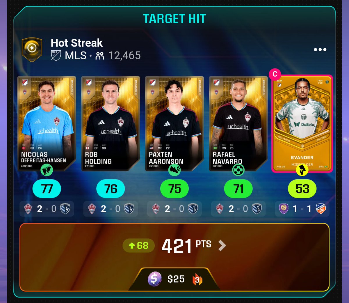 TheAnalyticsXI's tweet photo. Missed on the captain choice but was spot on in the research. Enough to secure Streak 3 in MLS

Hoping to hit Streak 4 mid-week to fund the Premier League lineups https://t.co/jdHvWdyqtF