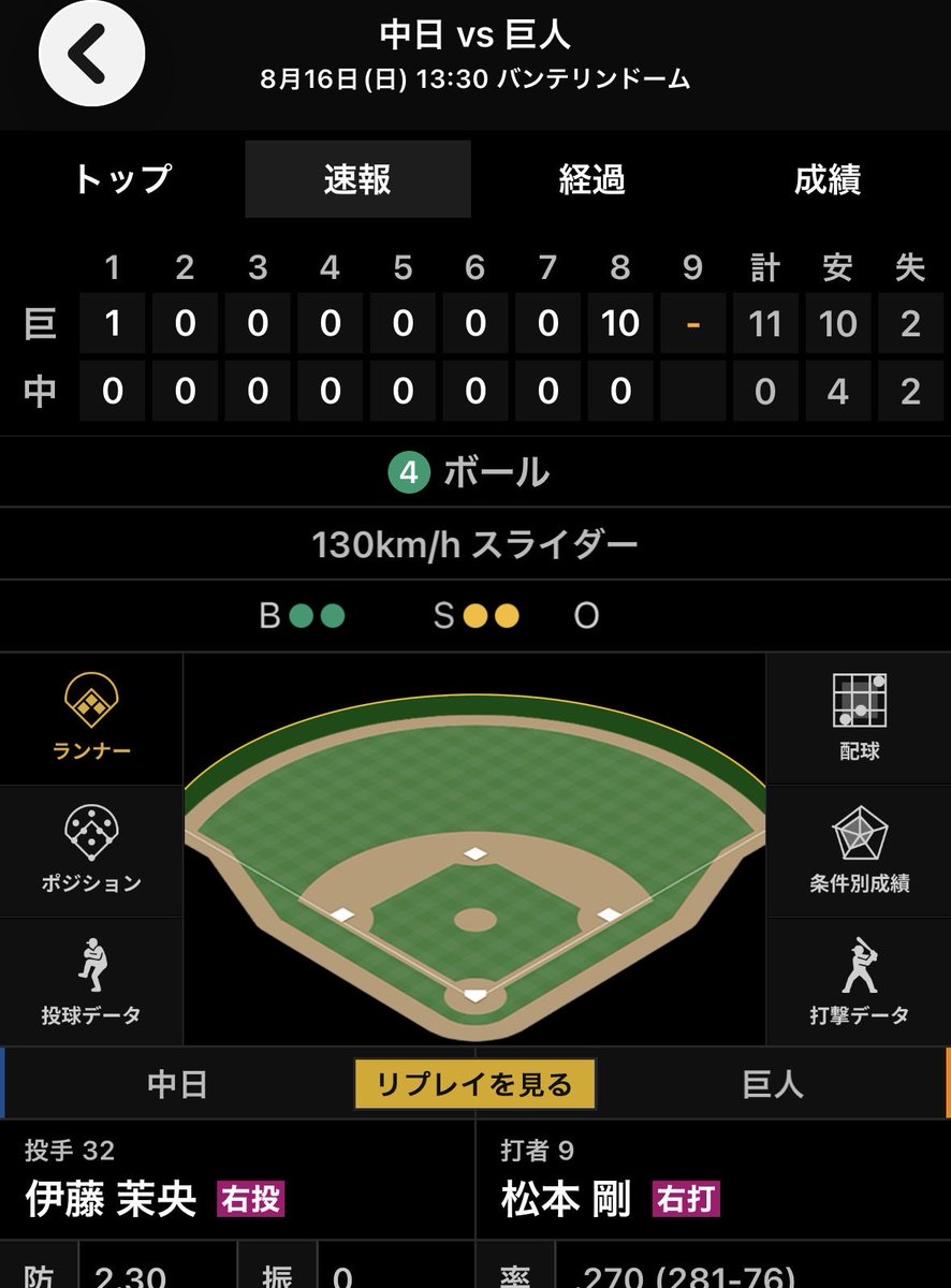 negiko1993's tweet photo. 8回なにがあったんや🐲 https://t.co/mk7G4MTI4k