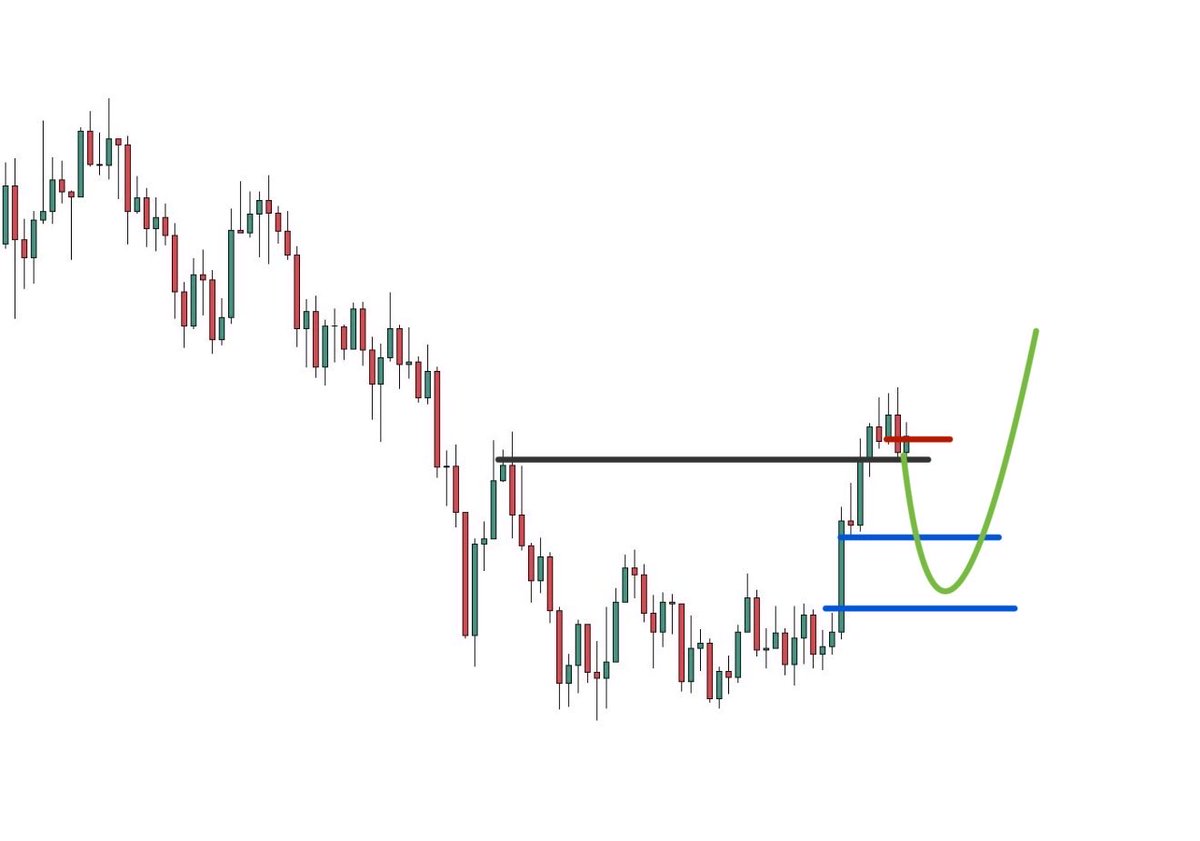 Volatility29 tweet picture