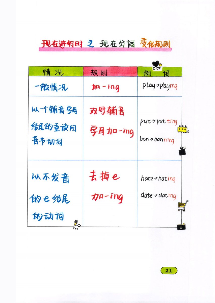 LipumaNeil's tweet photo. Today I finally mastered the tricky past perfect tense—no more mixing it up with simple past! Small win for my English learning journey. https://t.co/b1KRjfYUEn