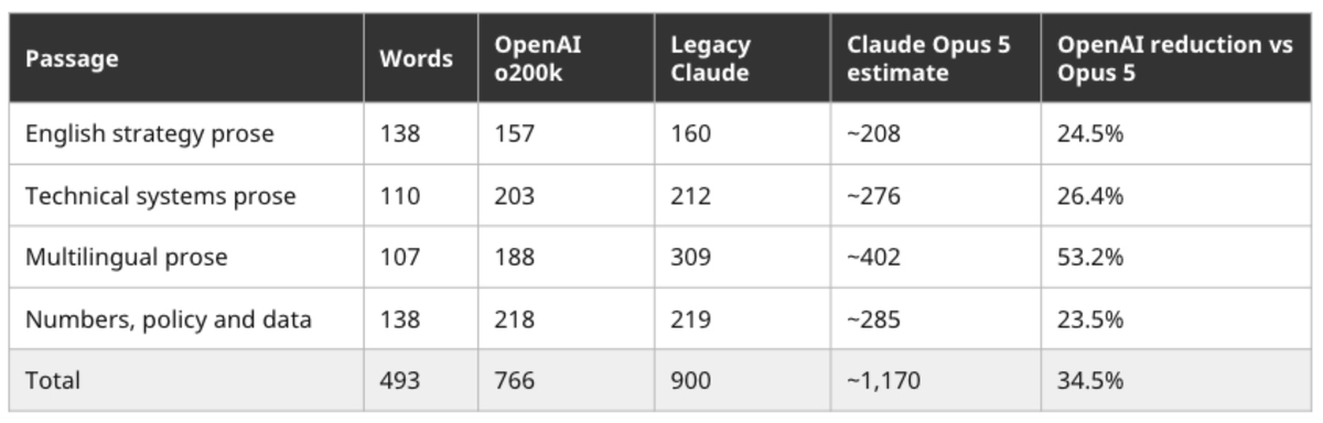 X algorithm open source