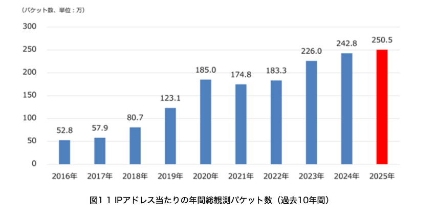 thinkradiocom's tweet photo. https://t.co/DEHZOuneTj 
宮﨑知己の考えるラジオ通信（20260816 No.00004）
Topical Backgrounder【平和・G２分断問題】米トランプ大統領、民間企業によるサイバー犯罪者へのハッキング攻撃を容認 https://t.co/iE6PEzYUjS