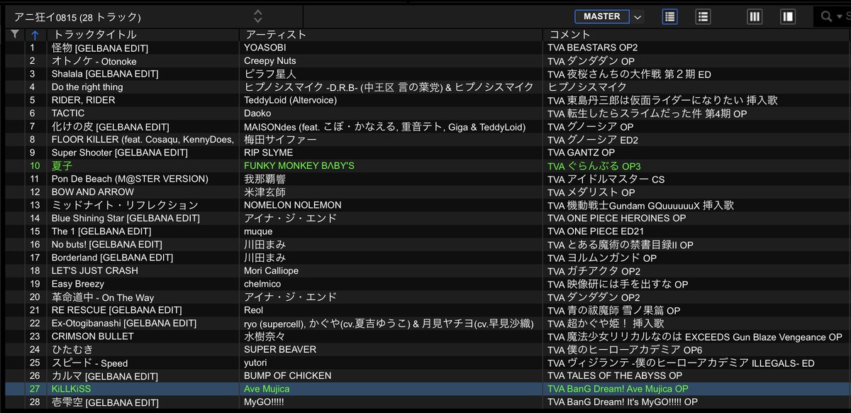 DJGELBANA's tweet photo. 昨日の #アニ狂イ お疲れ様でした^ ^

前半ドラムンベース強めで後半はロックとやりたい放題でしたが高まってくれたみんなに感謝^ ^

3ヶ月後は10周年とのことでみんなでお祝いしましょう^ ^

アニソン好きは来週のOPEDもチェックよろしくです✌️

#OPEDJ https://t.co/wFlENKbxZ4