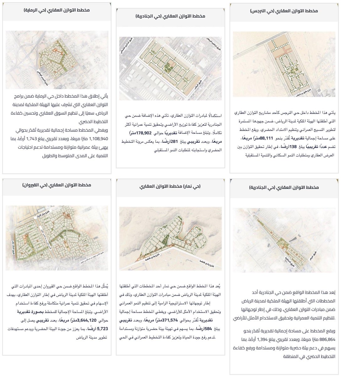 abdo3838's tweet photo. 🏠 أرقام برنامج #التوازن_العقاري.. بكل وضوح

🟢 السنة الأولى : تم توزيع: 10,024 قطعة أرض
بمساحة إجمالية تتجاوز 6.38 مليون م²

تفاصيل التوزيع:

🔹 القيروان:                 5,723 قطعة
🔹 الرماية :                    1,743 قطعة
🔹 الجنادرية:               1,675 قطعة
🔹 نمار :                            584 قطعة
🔹 النرجس :                   299 قطعة

📌 المستهدف السنوي للبرنامج:

من 10,000 إلى 40,000 قطعة أرض كل سنة ' ولمدة 5 سنوات
بسعر لا يتجاوز 1,500 ﷼ للمتر²

🟢 السنة الثانية:

بدأت اليوم استقبال الطلبات
وتستمر حتى 15 سبتمبر 2026
البرنامج مستمر.. والفرص موجودة.

للتسجل 🔗: 
https://t.co/n5eCeQ89Q1

#التوازن_العقاري
#الرياض