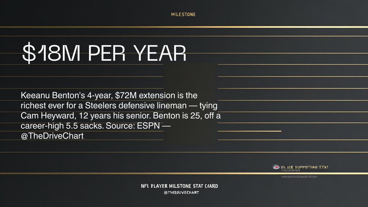 TheDriveChart's tweet photo. Pittsburgh just paid a 25-year-old interior DT the same annual rate as Cam Heyward, a 15-year vet coming off second-team All-Pro.

That's not a raise. That's a succession plan. https://t.co/ujkFiXb3FC