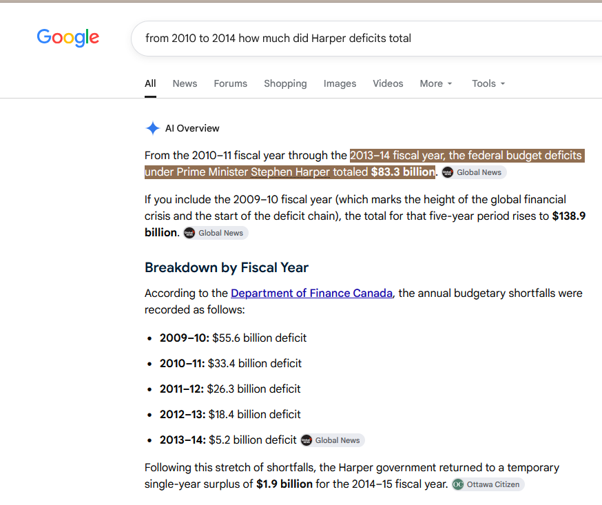 Phil18061267's tweet photo. @bradponsart @sean0606g @DefazioIvano You are just too dam easy to prove wrong! Image 1 LIB 2015-2019 "four consecutive annual budget deficits totaling $57.4 billion prior to the onset of the COVID-19" Image 2 CPC 2010-2014 "the federal budget deficits under Prime Minister Stephen Harper totaled $83.3 billion" https://t.co/8YVsut7zEb