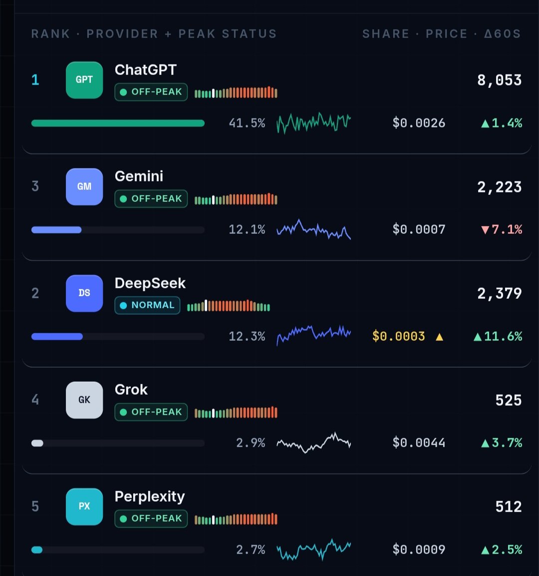 willaiburst's tweet photo. @spacexai Cmon we need more Grok 
Lets rival ds https://t.co/gVfHEjrQa8