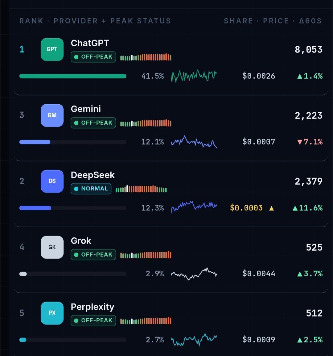 willaiburst's tweet photo. @OpenAI Chatgpt is working perfectly https://t.co/ba0XhthI4t