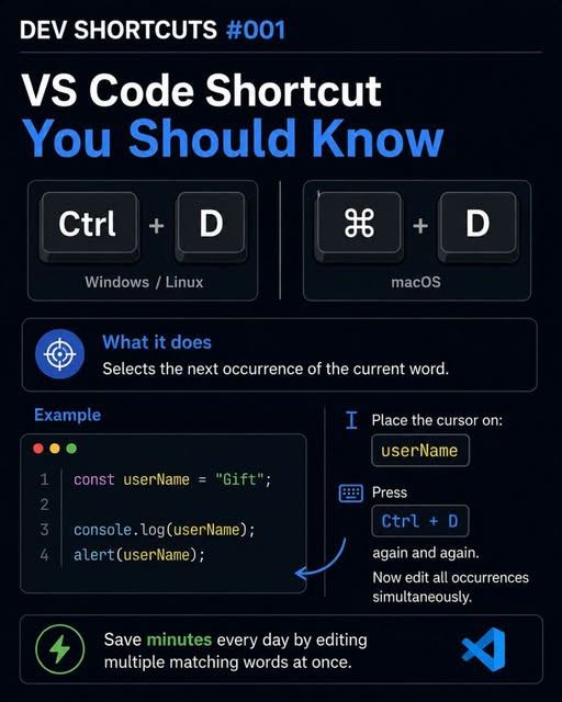 shoriful_dev's tweet photo. Dev Shortcuts #001
VS code shortcut you should know https://t.co/iT0DkzVkO3