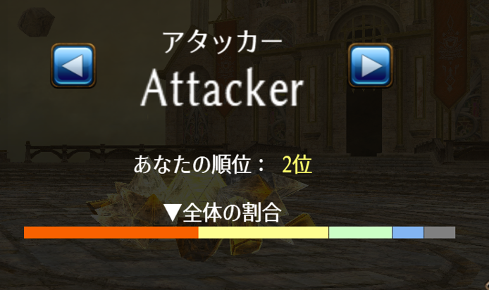 grany_1996's tweet photo. 地ギルドレイド
２位…負けた( 一一) https://t.co/d6iiQpgE0A