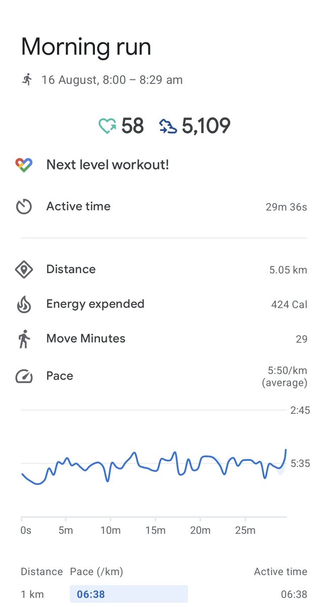 Amarji75's tweet photo. #running #consistency #Bengaluru #today #5km https://t.co/c8r45fG416