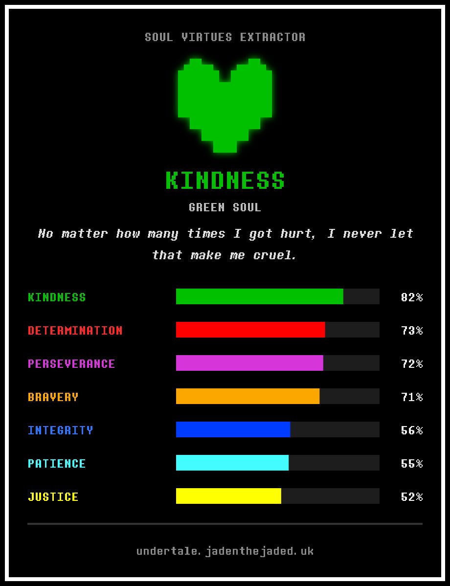 HobbikiinVT's tweet photo. Saw everyone doing this and decided to try it out. It appears I am a kind and determined dragon https://t.co/BzgDKzG7lL