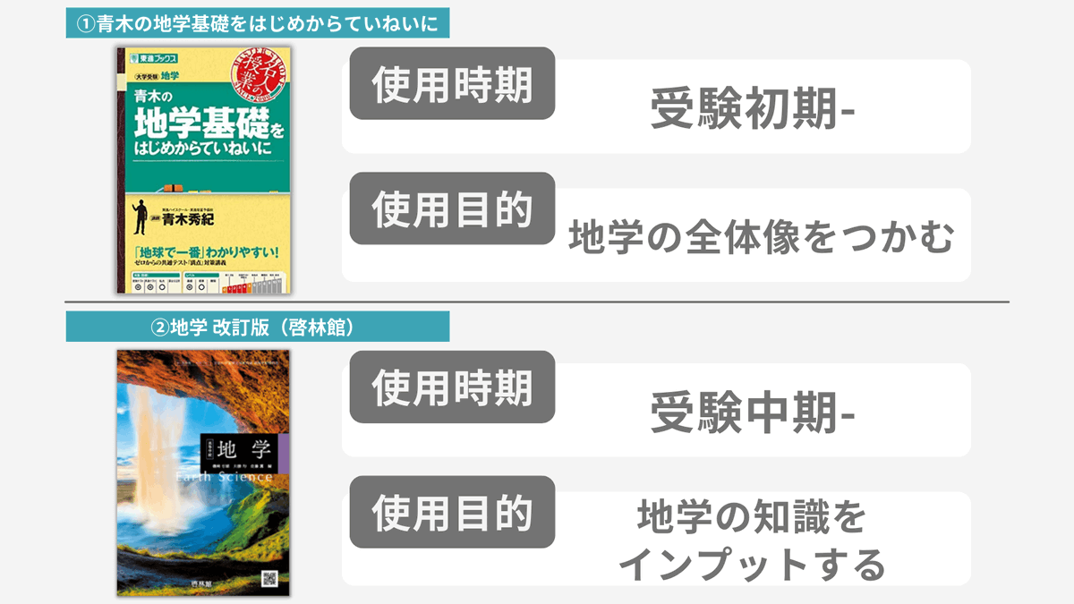 spEarthScience's tweet photo. 地学受験をすると決めた人に絶対オススメしたい5冊。僕が地学受験生だった頃は参考書が少ない不安感から、インターネットで取り寄せたり古本屋を巡ったり、あるだけの地学本を揃えてた。受験が終わった今、実際に必要だったのはこの5冊だけ。5冊で腹をくくってボロボロになるまで使い込みましょう！ https://t.co/Ur63MuzlyU