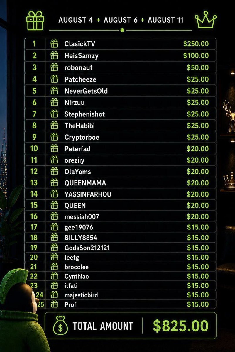 JoeyMoose's tweet photo. Nearly $1,000 given away in my last streams.

If you show up, you get paid. https://t.co/gXXBrvDVOA