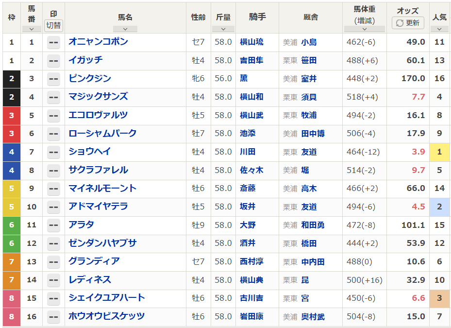 netkeiba tweet picture