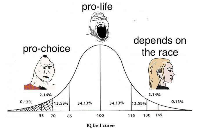 AriCloggie's tweet photo. I’m pro-life only for White people, I don’t give a fuck the rest.

But yes I’m pro free abortion for mudsharks. Period. https://t.co/keU9jittUf