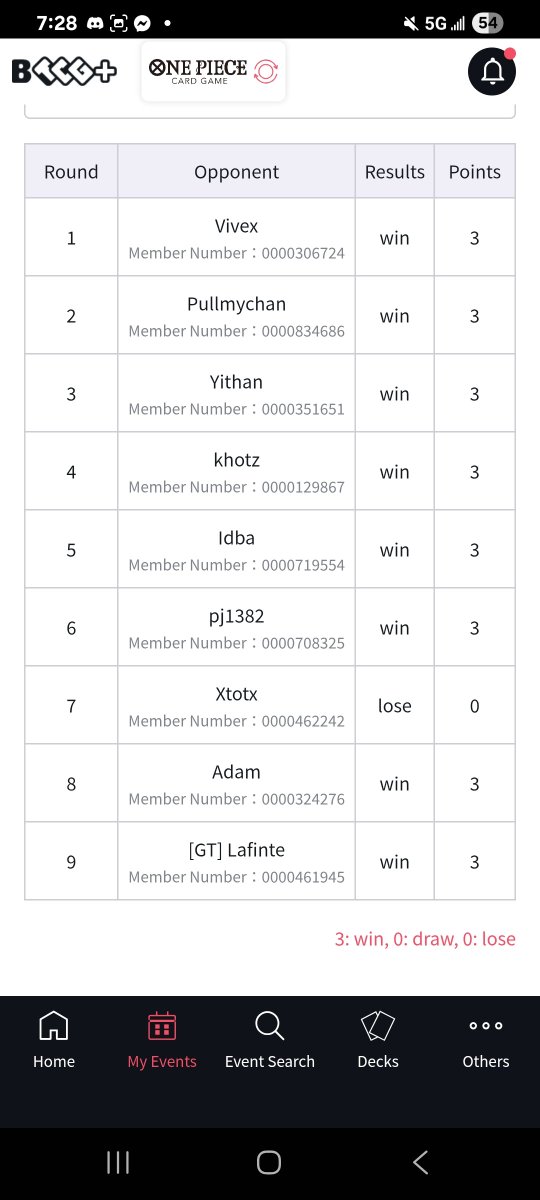 Blood_TCG's tweet photo. Got 7th place with Enel in Calgary today! Figured after another serial it was probably time to start posting my runs😅

Matchups are below⬇️ https://t.co/7kmMYhv0T2