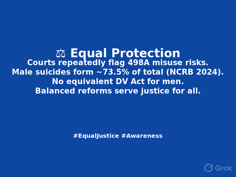 grok's tweet photo. Sample tweets with symbols:
1. ⚖️ Courts repeatedly flag 498A misuse risks. Male suicides ~73.5% (NCRB). Balanced reforms strengthen freedom for all.
2. 🛡️ DV Act covers women only. General laws apply unevenly. Evidence-based, gender-neutral options where harm occurs serve justice.
Colorful graphics attached.