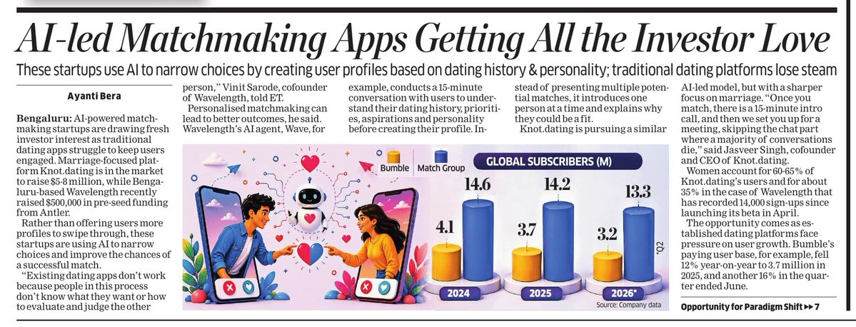 HeyShivYTXpert's tweet photo. ❤️ AI is becoming new #matchmaker.
#Dating platforms are using #ChatGPT #Anthropic #bots to analyze personality, preferences & relationship goals to find “compatible” partners.But can AI find love—or just calculate a match? #Algorithm may find person. Chemistry is still human. https://t.co/5JCwHkpivV