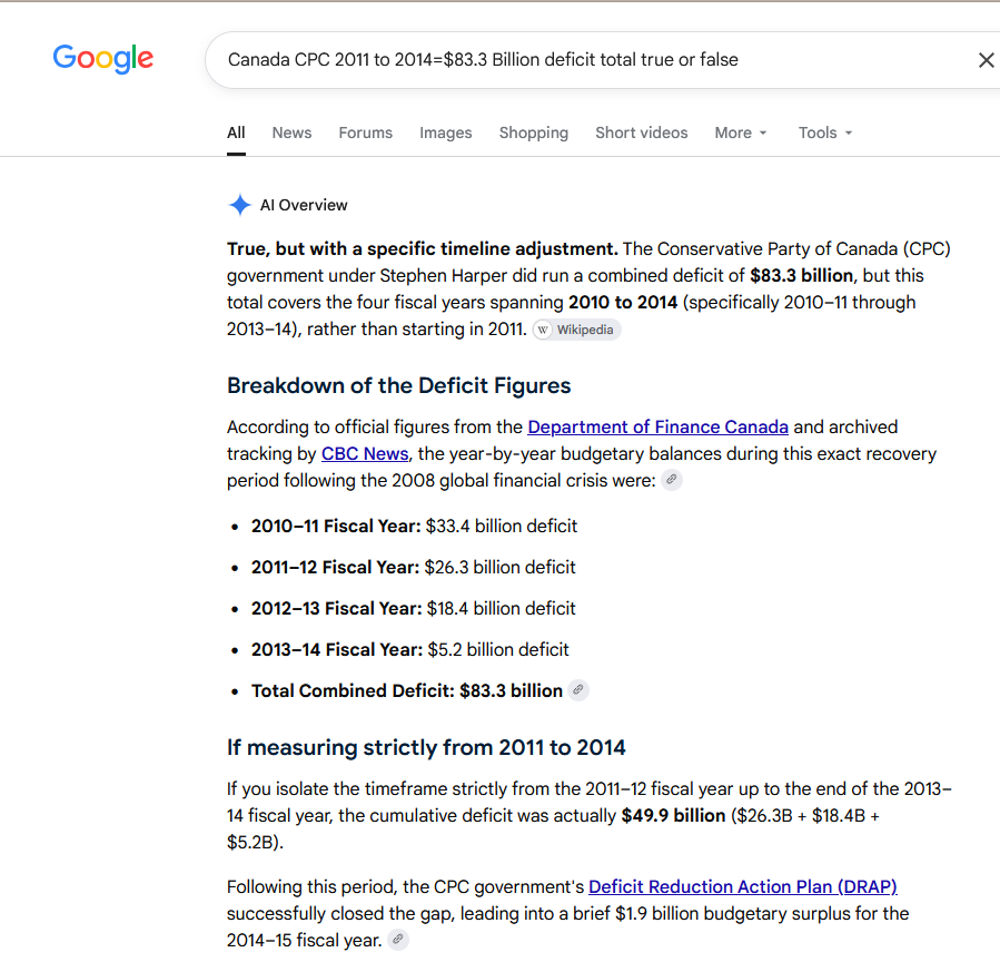 Phil18061267's tweet photo. @bradponsart @sean0606g @DefazioIvano You are so easy to prove wrong! "Conservative Party of Canada (CPC) government under Stephen Harper did run a combined deficit of $83.3 billion, but this total covers the four fiscal years spanning 2010 to 2014" https://t.co/NFPaWrxVjA