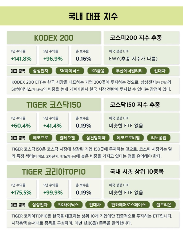d3DQPNxNmPhHAgn's tweet photo. "투자 고수로 소문난 대학 동기가 제게 은근히 계좌를 털어놓으며, ISA 하나로 세금 한 푼 안 내고 불린 비법을 알려주었습니다."

어제 팬분께서 "ISA 계좌에 넣고 천천히 적립하기 좋은 ETF 추천 부탁드립니다"라고 질문해 주셨습니다. 고민 끝에 막막한 주린이분들을 위해, 장기로 꾸준히 모아가기 좋은 대표 ETF 목록을 깔끔하게 정리해 드립니다.

ISA로 조금씩 모아가기 좋은 대표 ETF 모음

투자에 조금이나마 도움이 되었으면 좋겠습니다. 앞으로도 알짜배기 실전 정보들을 꾸준히 정리해 올리겠습니다.