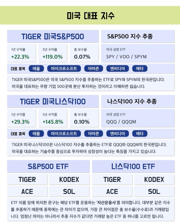 d3DQPNxNmPhHAgn's tweet photo. "투자 고수로 소문난 대학 동기가 제게 은근히 계좌를 털어놓으며, ISA 하나로 세금 한 푼 안 내고 불린 비법을 알려주었습니다."

어제 팬분께서 "ISA 계좌에 넣고 천천히 적립하기 좋은 ETF 추천 부탁드립니다"라고 질문해 주셨습니다. 고민 끝에 막막한 주린이분들을 위해, 장기로 꾸준히 모아가기 좋은 대표 ETF 목록을 깔끔하게 정리해 드립니다.

ISA로 조금씩 모아가기 좋은 대표 ETF 모음

투자에 조금이나마 도움이 되었으면 좋겠습니다. 앞으로도 알짜배기 실전 정보들을 꾸준히 정리해 올리겠습니다.