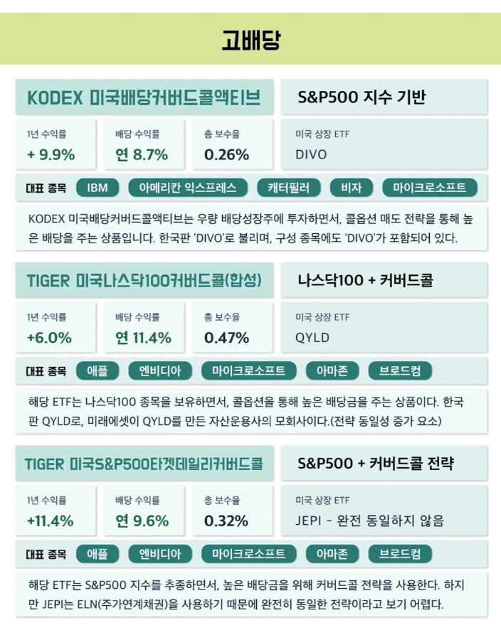 d3DQPNxNmPhHAgn's tweet photo. "투자 고수로 소문난 대학 동기가 제게 은근히 계좌를 털어놓으며, ISA 하나로 세금 한 푼 안 내고 불린 비법을 알려주었습니다."

어제 팬분께서 "ISA 계좌에 넣고 천천히 적립하기 좋은 ETF 추천 부탁드립니다"라고 질문해 주셨습니다. 고민 끝에 막막한 주린이분들을 위해, 장기로 꾸준히 모아가기 좋은 대표 ETF 목록을 깔끔하게 정리해 드립니다.

ISA로 조금씩 모아가기 좋은 대표 ETF 모음

투자에 조금이나마 도움이 되었으면 좋겠습니다. 앞으로도 알짜배기 실전 정보들을 꾸준히 정리해 올리겠습니다.