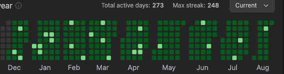 thatboycodes's tweet photo. Day 248 of daily DSA 
Day 175 of daily Project Building 
Day 105 of daily System Design https://t.co/LNTLinG2xl