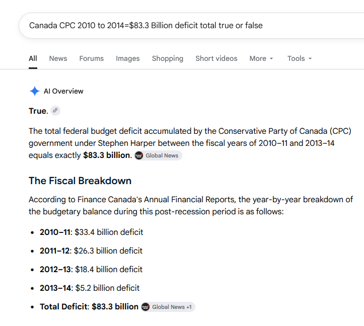 Phil18061267's tweet photo. @bradponsart @sean0606g @DefazioIvano You are easy to prove wrong! Harper official deficits for the years 2010-2014, $83.3 billion  8.3% of a trillion dollars! Another fact the LIB from 1997 to 2006 ran nothing but surpluses! In 02/2006 the LIB left Harper a $13 billion surplus and a low unemployment=6.4%! https://t.co/aG6fCN9Yld
