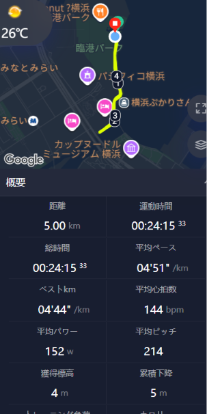 tosako8's tweet photo. 昨日の臨港パークのパークランはこんな感じ。最近は暑さ対策のため、５キロTT前に13キロほど走ってから参加するのでパークラン時は足が重い。。夏は走っているだけえらいと思って走っています。秋冬につながれ！ https://t.co/w3cZtuGFsW