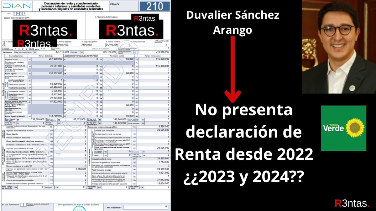 r3ntas's tweet photo. Hola Sr Duvalier (@DuvalierSanchez), ¿cuándo publica su declaración de Renta que no sea la de 2022?

Entiendo que quiera mantener esa postura de que usted es buena persona (que no lo es) sería muy chevere aportar en destruirlo mediaticamente, basura de ser humano ❤️ https://t.co/YDok3lVJJ6