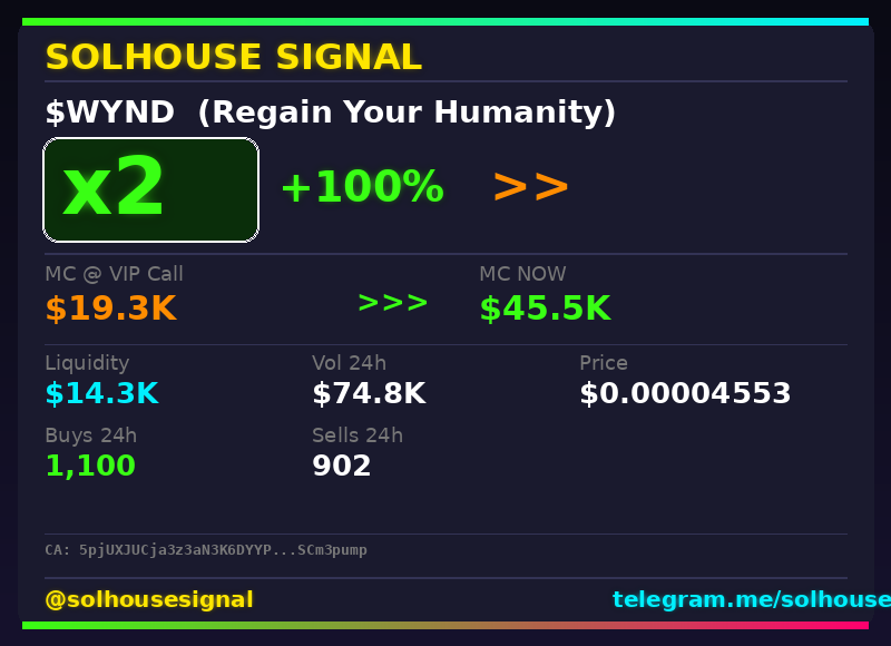 solhousesignals's tweet photo. $WYND (Regain Your Humanity) 2x ✅
📊 MC: $45.5K | Liq: $14.3K
💵 Vol 24h: $74.8K
🔄 Buys/Sells: 1,100 / 902
📋 CA:
5pjUXJUCja3z3aN3K6DYYPeaEHwMoQGvhGJ7SCm3pump
🤖 Full scan + chart → link in bio
#Wynd #solhousesignal #memecoin #altcoin #trading https://t.co/esNw1egsYk