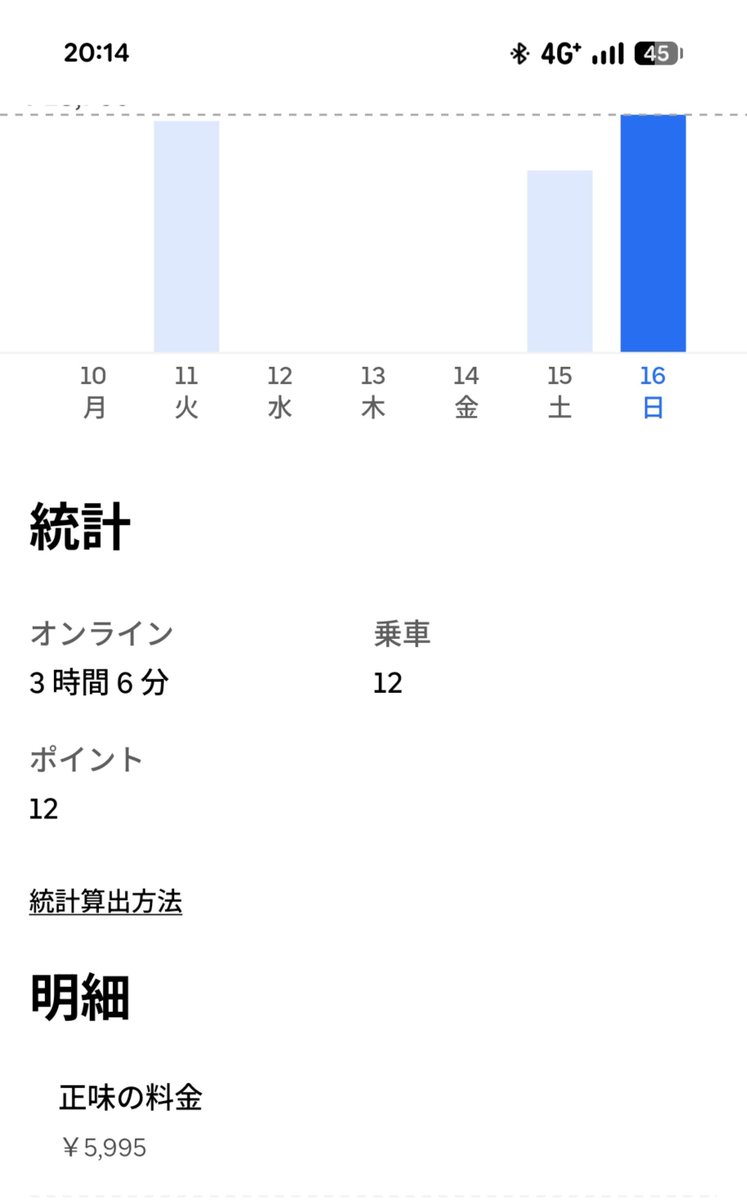 Uber_eats_adach's tweet photo. 立ち回りミスった！
なんとなく荒川を越えたくなくて北千住の高単価蹴りまくって地元稼働してしまった…

200円雨クエ出てるけどこれにてかどおわ🙏 https://t.co/PNpDv9BZZy