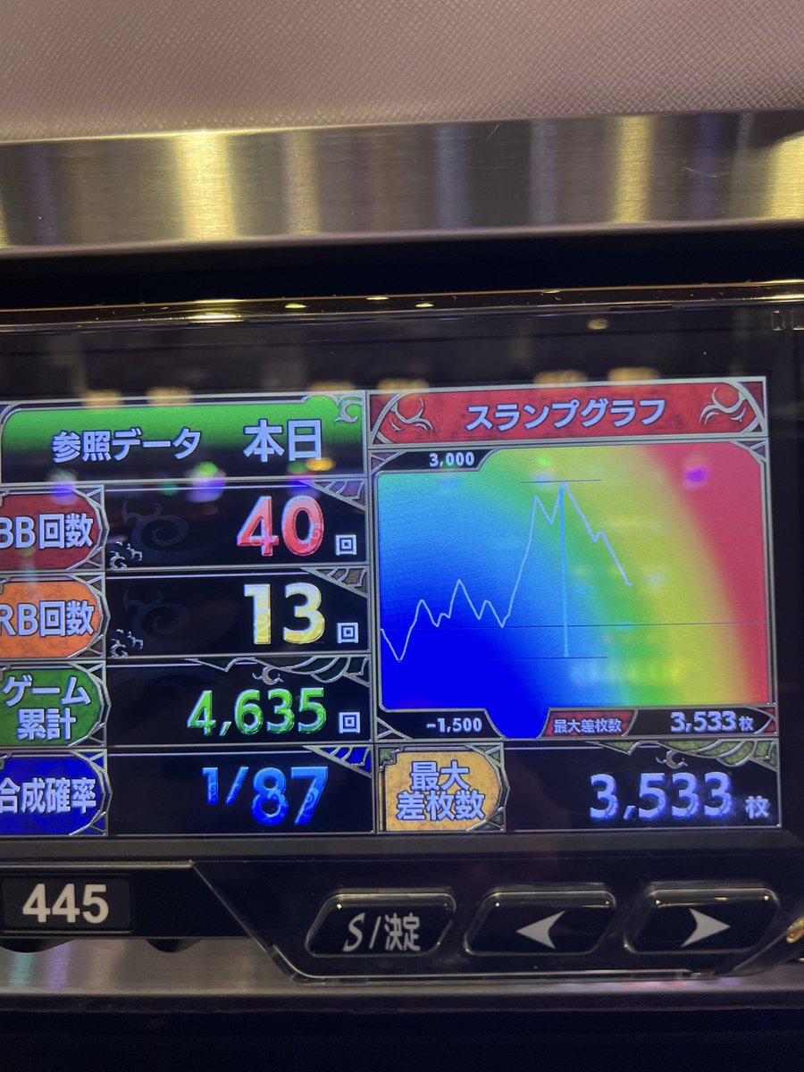 01_next_2777's tweet photo. 🎰ポスト

今日は1人ではなくお誘い貰って4人で

低投資で出せたけど押し引き下手で
半分以上減らす結果に😭😭

やっとエンディング持っていって
初の上位STレジェンドやれたのに
2連の1,100枚で終わって悔しかった

スト6は楽しいけどヒリつくから
疲労感たっぷり https://t.co/lxHaJ83DK0