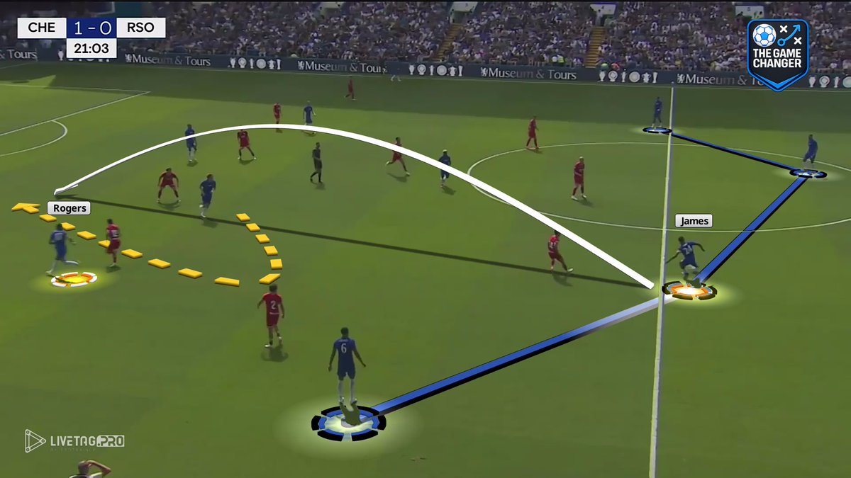 MT_Analysis's tweet photo. Xabi Alonso likes one of his DMs dropping to form a back 4.

This creates the flexibility Xabi described + gives the DM more space to progress play while facing goal.

The effectiveness of this back 4 build-up depends on whether all the WCBs are comfortable operating in wide areas.