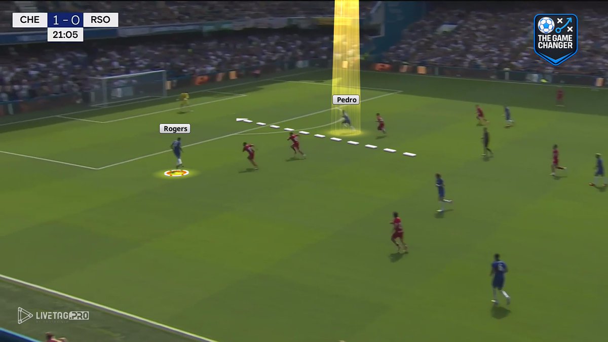 MT_Analysis's tweet photo. Xabi Alonso likes one of his DMs dropping to form a back 4.

This creates the flexibility Xabi described + gives the DM more space to progress play while facing goal.

The effectiveness of this back 4 build-up depends on whether all the WCBs are comfortable operating in wide areas.