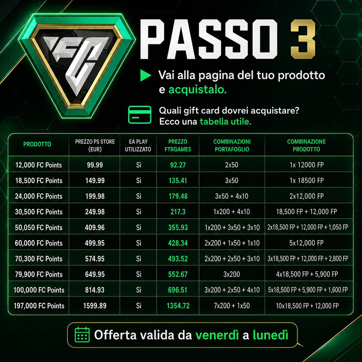 FTRGames_'s tweet photo. Sappiamo che molti di voi acquistano FC Points prima del lancio! 😅

Risparmia su FC Points, FC27, GTA VI, PS+ e altri giochi! 🎮

🔥 Offerta da venerdì a lunedì
📔 Codice: FTR
🔗 https://t.co/L5aIRjgSuL

📩 Aiuto/offerte: @ftrgames_ https://t.co/L1ZXYKG77C