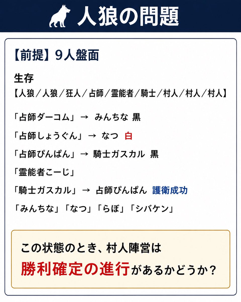 Dacom_Jinro_Mud's tweet photo. 人狼の論述問題

※勝利確定の進行とは「考えうるすべての内訳で村人陣営が指示通りの行動をしたら勝利できる状態である」と定義します。 https://t.co/elMVfQWkNH