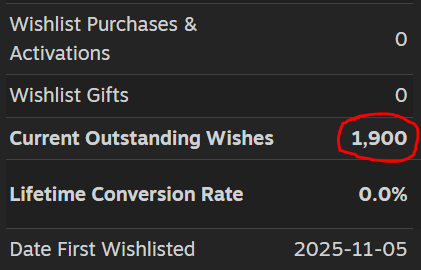 Montyrell's tweet photo. BULK has reached 1900 wishlist and we are soooo close to 2000!!!
Thank you to everyone who is making this possible!
#gamedev #indiegame #solodev https://t.co/DEjRLBxEdI