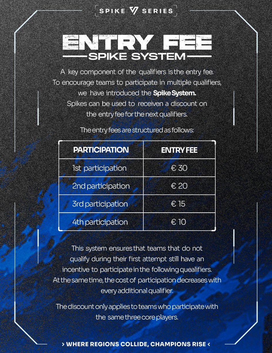 SpikeSeriesFR's tweet photo. Vous n’êtes toujours pas totalement sûr de comprendre comment fonctionne Spike Series Convergence ? 👀

Pas d’inquiétude, nous avons préparé une présentation complète pour tout vous expliquer étape par étape :

→ Comment obtenir votre place
→ Open Qualifiers + Last Chance Qualifier
→ Calendrier complet
→ Road to Convergence 2027
→ Frais d’inscription & Spike System

Tout ce que vous devez savoir pour commencer votre route vers Convergence se trouve juste ici. ↓

LÀ OÙ LES RÉGIONS S’AFFRONTENT, LES CHAMPIONS S’ÉL��VENT.

#SpikeSeries #Convergence @Spikeseries_EU