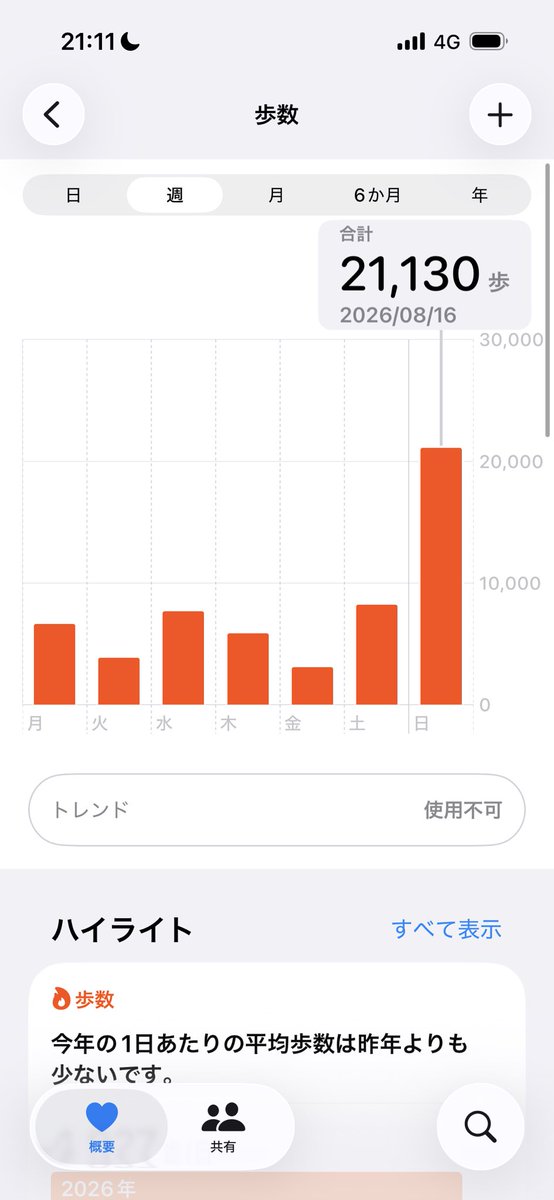 Nimidayo02's tweet photo. 疲れた、、、 https://t.co/SH4r96yFk2