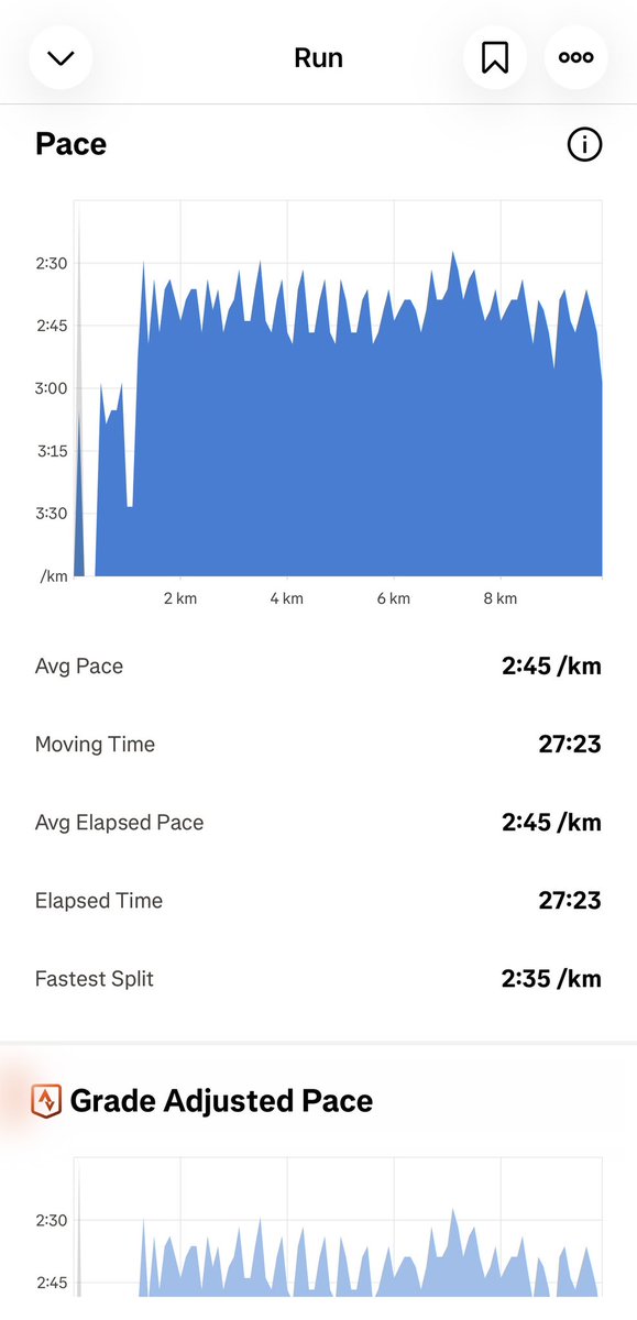 Utd_Cyklisten's tweet photo. Kan vara tidernas "Strava Flex" vad löpning beträffar, från Andreas Almgren igår kväll.

3e &amp; 8e kilometern är helt galet snabba...

🏆💪👍🤜🤜🤜🤜🤜 https://t.co/VIZ1Qk7HXw