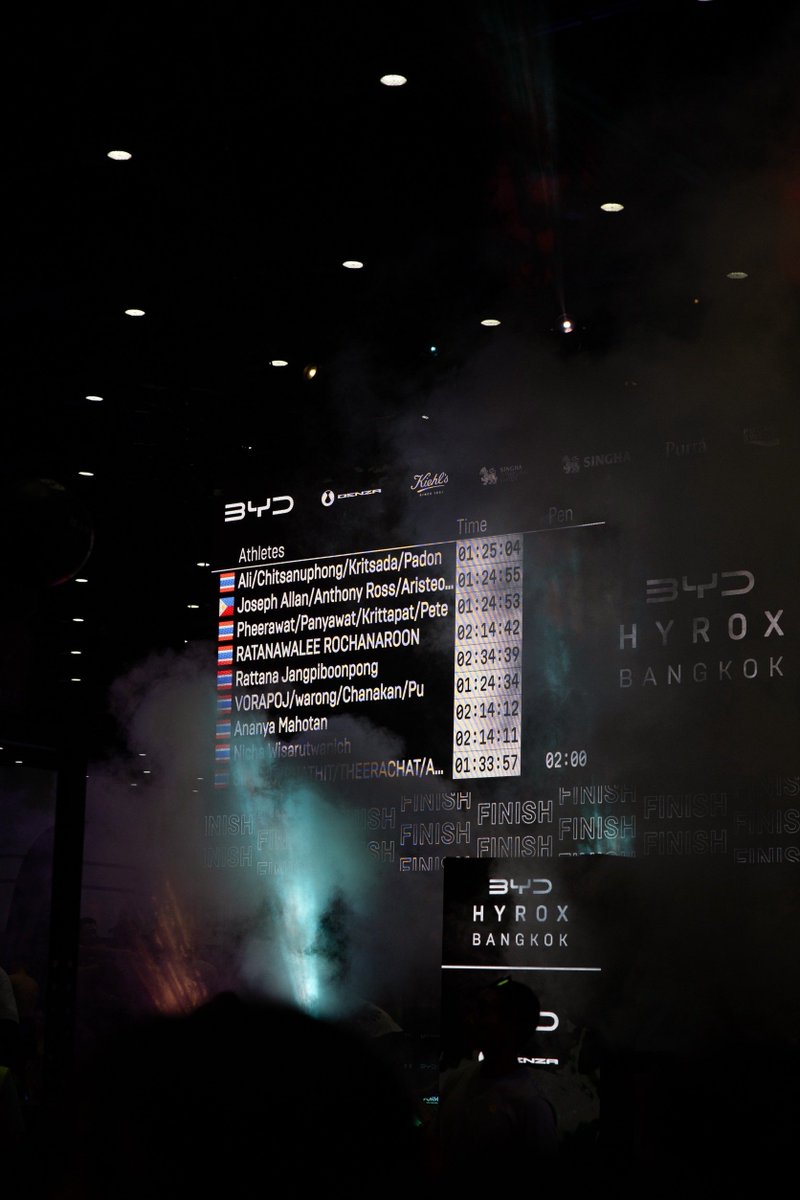 ANiceEnt's tweet photo. สะดุดตา..ลุคสปอร์ต!! “อะตอม ชนกันต์” ฟิตร่างกายเต็มที่! ลุยสนาม HYROX Bangkok 2026 รุ่น Men’s Relay
#hyroxbangkok2026 #Atom #WhiteMusic #Gmmmusic
🔗https://t.co/dCAJprYwW2 https://t.co/6boq36g0p4
