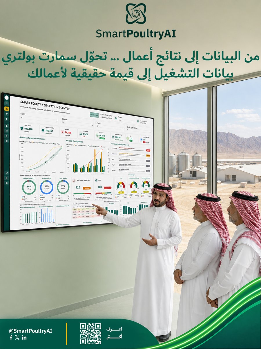 SmartPoultryAi's tweet photo. جاءت منصة SmartPoultryAI لتجمع بيانات التشغيل، وتحللها، وتعرضها بصورة تساعد فرق العمل على متابعة الأداء اليومي من مكان واحد، مع تنبيهات ذكية ولوحات متابعة تعطي صورة واضحة عمّا يحتاج إلى اهتمام قبل أن يتحول إلى مشكلة.
وعندما تصبح هذه المعلومات متاحة بشكل مستمر، تنعكس على أداء الأعمال بصورة مباشرة، لأنها تساعد على:
•-تقليل الفقد والهدر.
•-تحسين كفاءة التشغيل.
•-دعم اتخاذ القرارات بثقة وسرعة أكبر.
•-رفع جودة الإنتاج واستقرار الأداء.
•-استثمار وقت فرق التشغيل فيما يحقق قيمة فعلية للمزرعة.
وفي النهاية، لا تُقاس قيمة الحلول الرقمية بعدد المزايا التي تقدمها، بل بقدرتها على تحويل البيانات إلى قرارات أفضل، والقرارات الأفضل إلى نتائج أعمال يمكن قياسها.
القيمة الحقيقية... تبدأ عندما تتحول البيانات إلى نتائج أعمال.
From Data to Better Business Outcomes.
📅 احجز اجتماعًا واكتشف كيف يمكن لمنصة SmartPoultryAI أن تدعم نمو أعمالك وترفع كفاءة عملياتك.
🌐 https://t.co/pZzx2zVBTg
#SmartPoultryAI #OperationalExcellence #إدارة_الدواجن #DigitalTransformation #PoultryAI #PoultryFarming